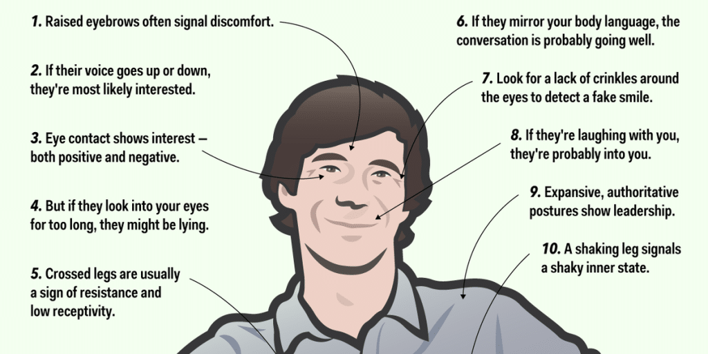 Mastering Body Language