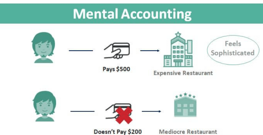 The Psychology Of Money And Spending Habits