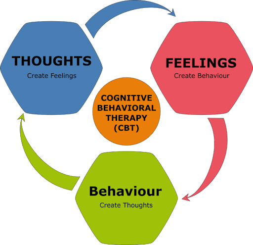 Steps to Overcome Acrophobia