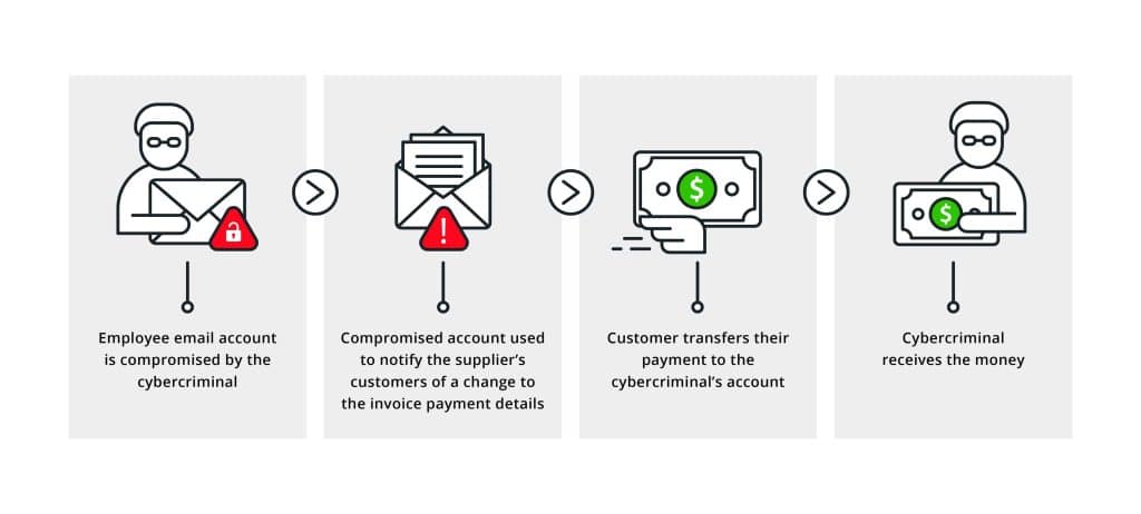 The Cyber Threats Lurking In Your Inbox