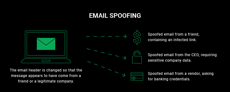The Cyber Threats Lurking In Your Inbox