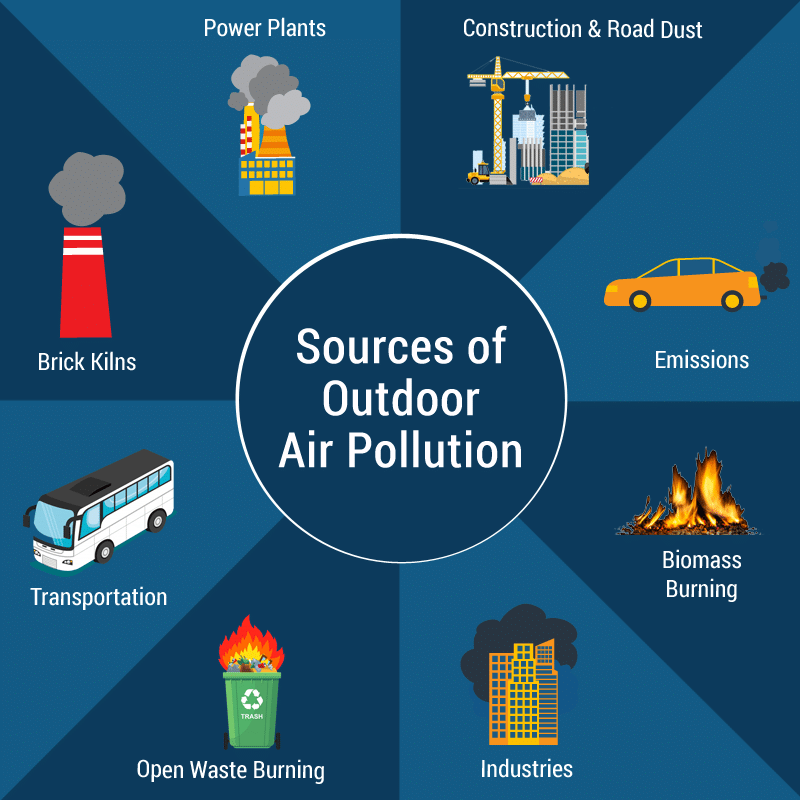 The Airborne Toxins You Breathe Everyday